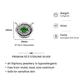 One-of-One 92.5 Silver Simulant Emerald Round Pendant