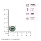 One-of-One 92.5 Silver Simulant Emerald Round Pendant