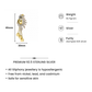 One-of-One 92.5 Silver Pearl Cascade Statement Brooch